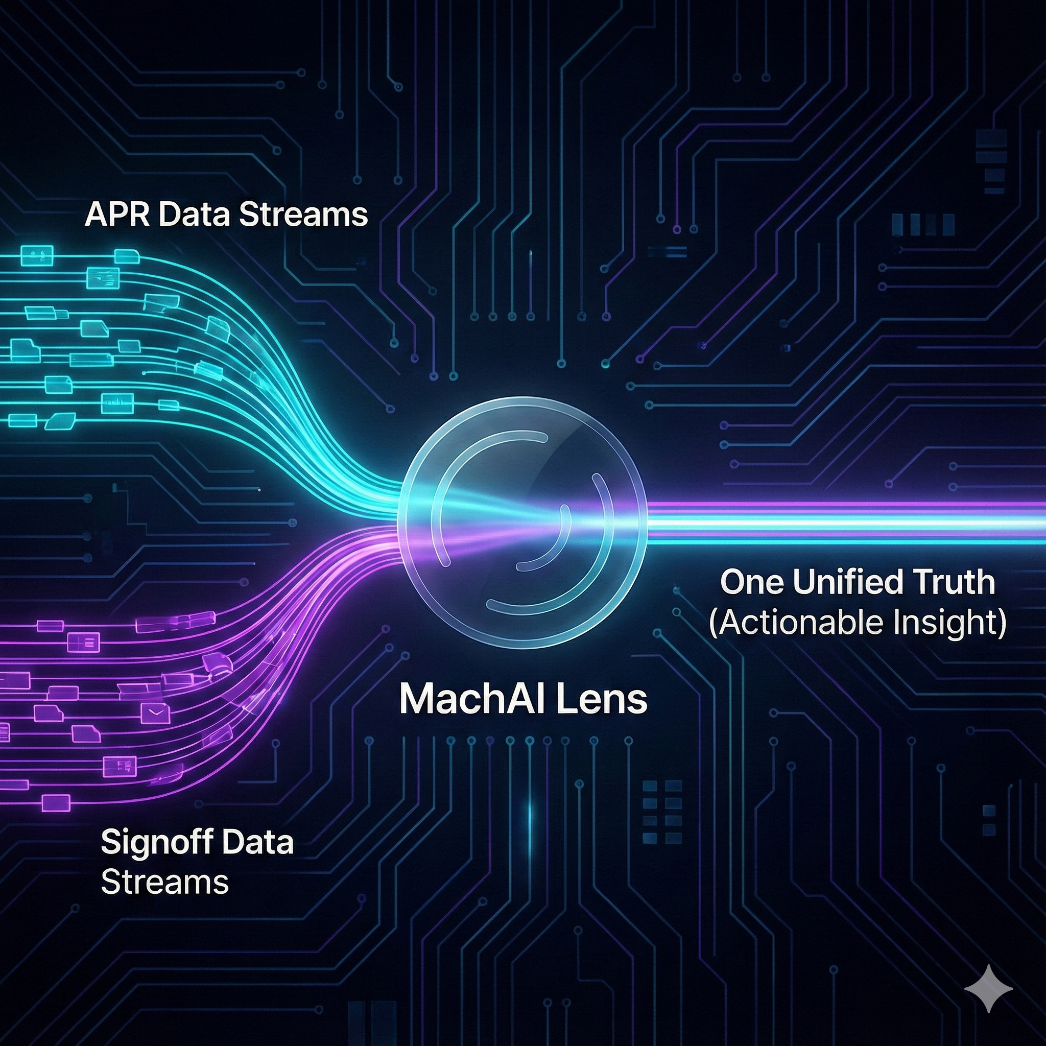 How MachAI Lens Works